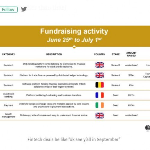 Equiteasy dans BLACKFIN TECH sur MEDIUM
